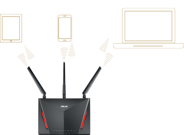 ASUS RT-AC86U comes with Multi-user MIMO, allowing RT-AC86U to serve multi-device at a time.