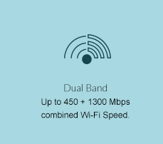Dualband