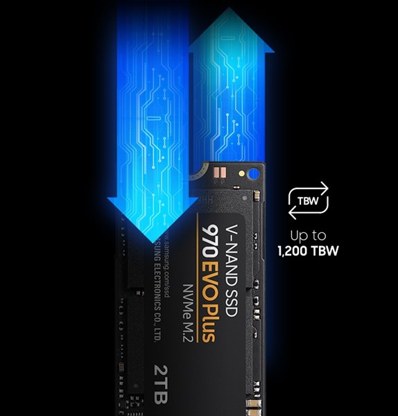 970 EVO Plus with arrows pointing up and down with the TBW icon; Up to 1,200 TBW